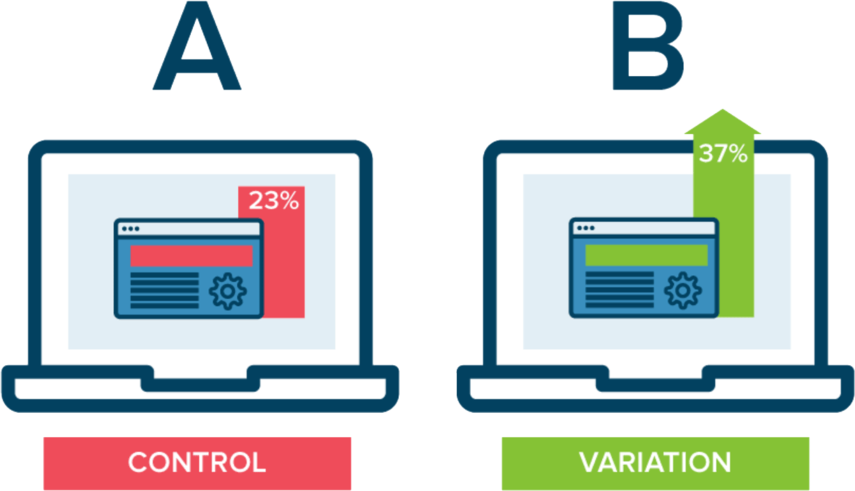 A/B Test Landing Pages